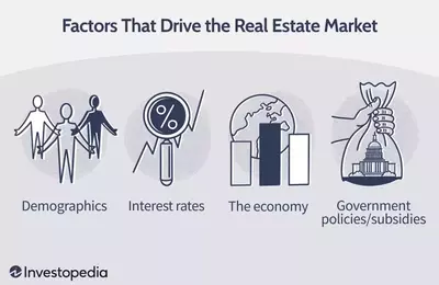 Understanding the Driving Forces Behind Real Estate Market Trends