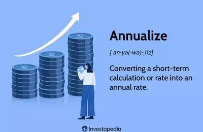 Understanding Annualization in Finance