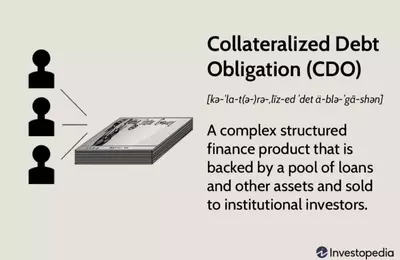 Understanding Collateralized Debt Obligations (CDOs)