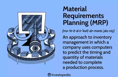 Optimizing Production: A Deep Dive into Material Requirements Planning (MRP)