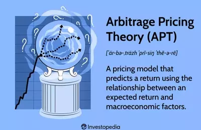 Understanding Arbitrage Pricing Theory (APT): A Multifactor Model for Asset Returns