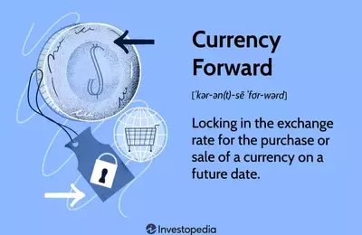 Understanding Currency Forwards: Hedging Exchange Rate Risks