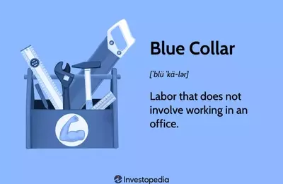The Evolution of Blue-Collar Professions: Skills, Wages, and Modern Relevance