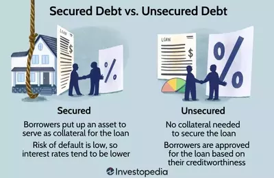 Understanding Secured and Unsecured Debt: A Comprehensive Guide
