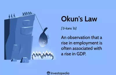 Understanding Okun's Law: The Interplay Between GDP and Unemployment