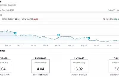 Wix's Strategic Pivot: Leveraging AI for Enhanced Growth and Market Rebound