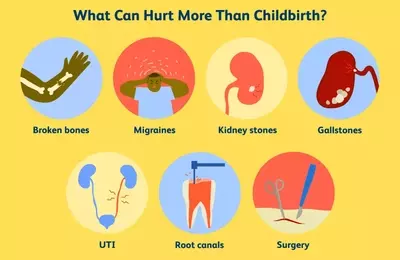 Understanding and Managing Childbirth Pain: What to Expect