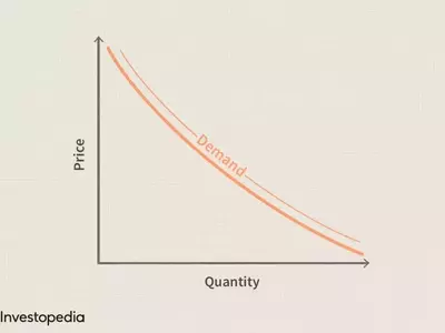 Understanding Consumer Demand and Utility Functions