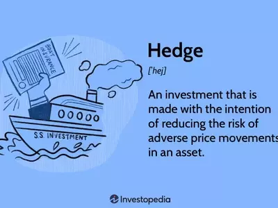 Understanding Hedging Strategies in Finance