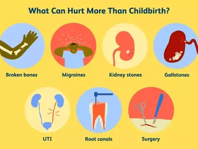 Understanding and Managing Childbirth Pain: What to Expect