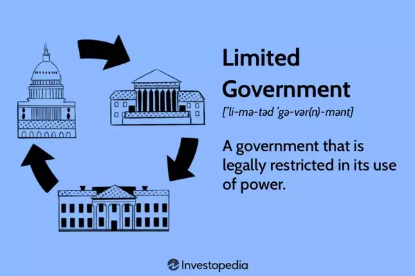The Concept and Impact of Limited Government