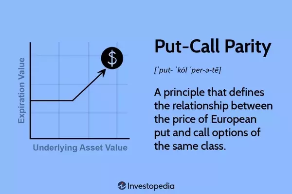 Understanding Put-Call Parity in Options Trading
